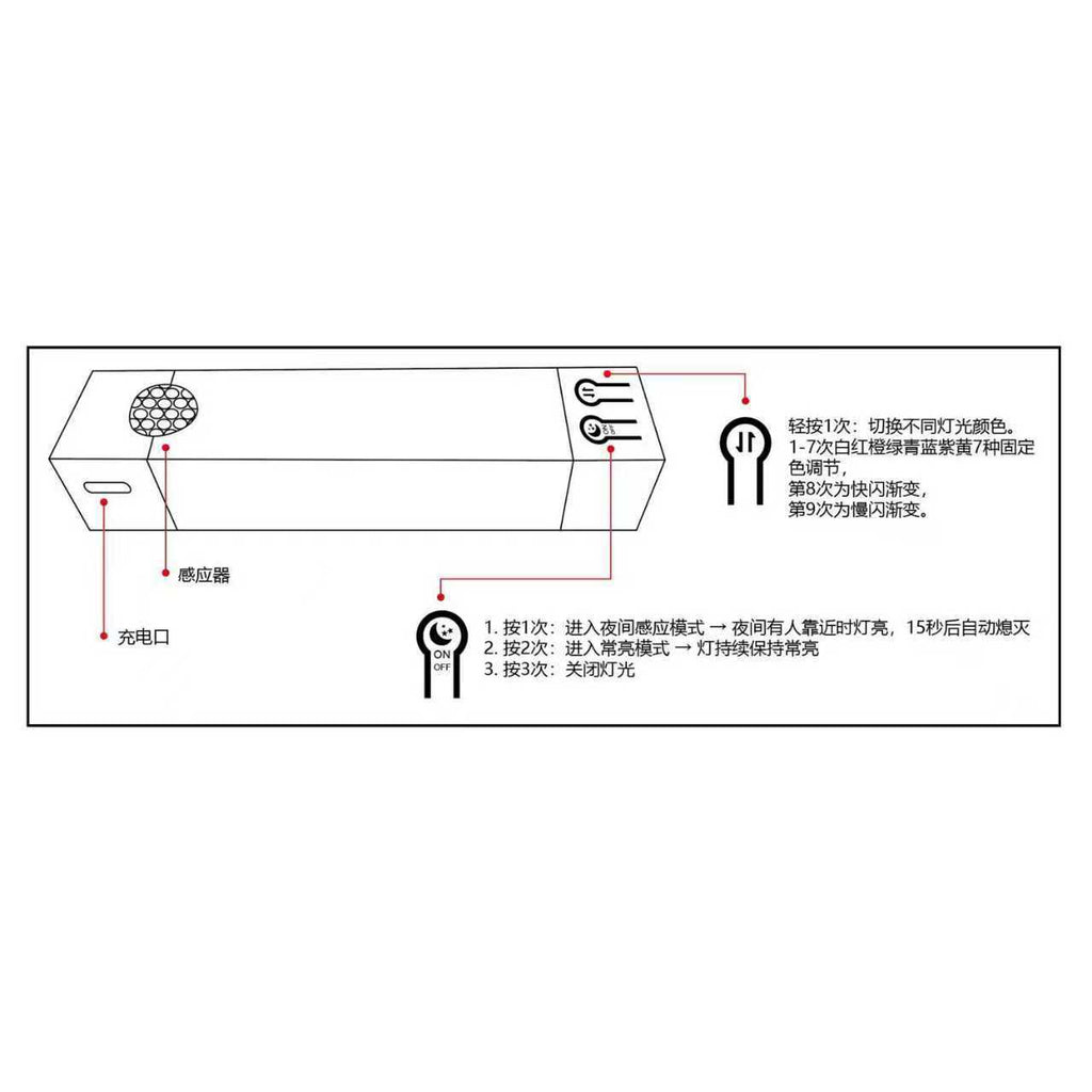 Motion Sensor RGB Cabinet Light