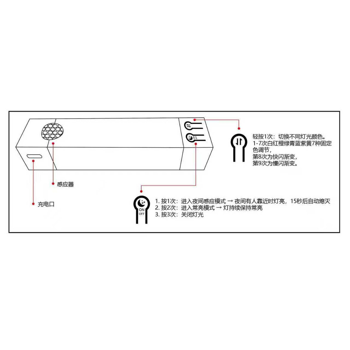 Motion Sensor RGB Cabinet Light